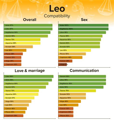 sign compatibility leo|More.